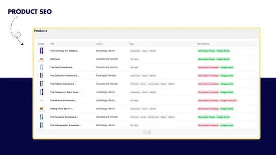 Rankology SEO Analytics screenshot