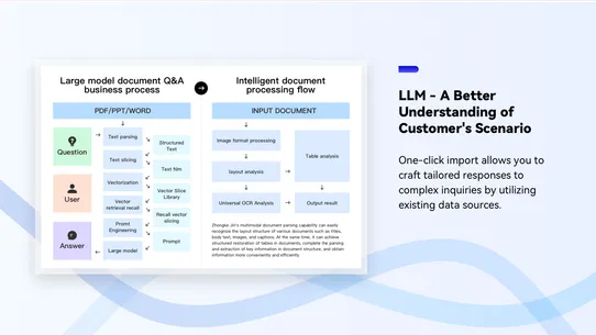 Instadesk‑Live Chat&amp;AI Chatbot screenshot