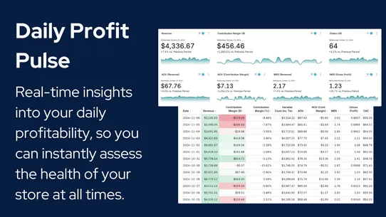 Delineate: Cohort LTV Analysis screenshot