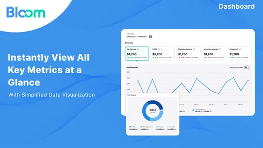 Bloom Profit Analytics screenshot