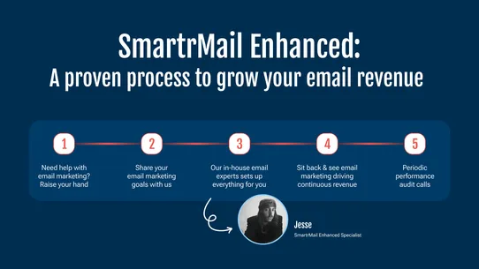 SM: AI Email &amp; Abandoned Cart screenshot
