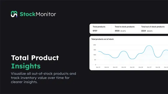 Monitor Apps: Stock Monitor screenshot