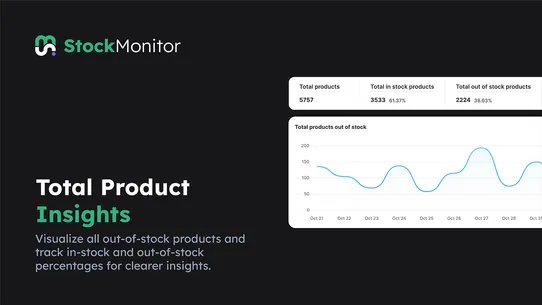 Monitor Apps: Stock Monitor screenshot