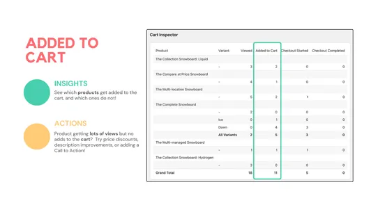 xRay: Sales Funnel Analytics screenshot