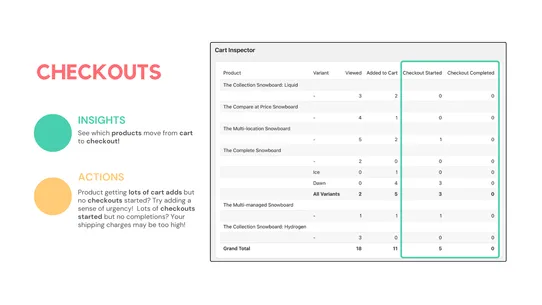 xRay: Sales Funnel Analytics screenshot