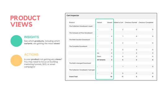 xRay: Sales Funnel Analytics screenshot