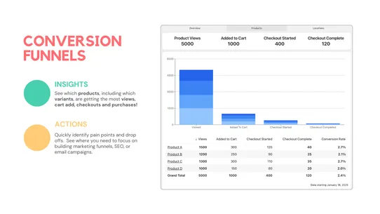 xRay: Product Analytics screenshot