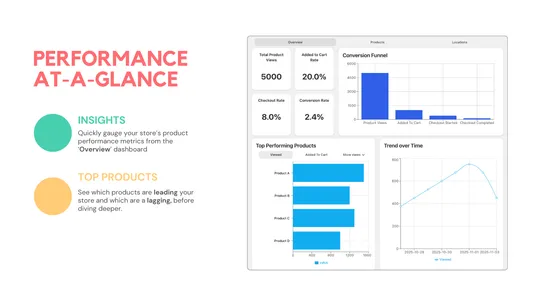 xRay: Product Analytics screenshot