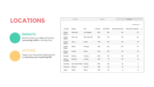 xRay: Product Analytics screenshot