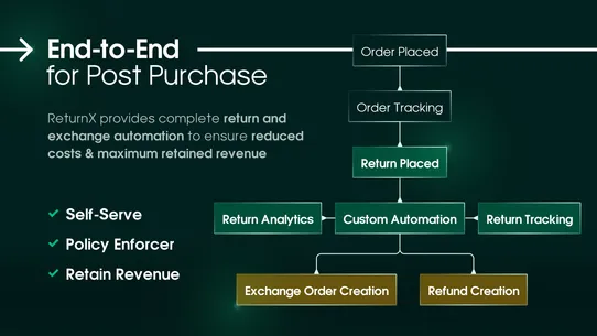 ReturnX: Returns &amp; Exchanges screenshot