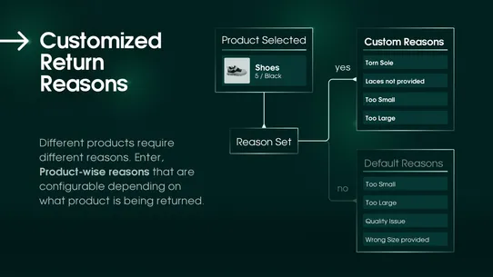 ReturnX: Returns &amp; Exchanges screenshot