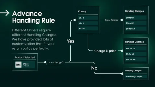ReturnX: Returns &amp; Exchanges screenshot