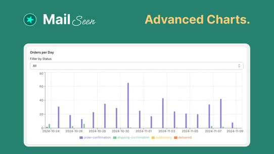 MailSeen ‑ Email Tracking Pro screenshot