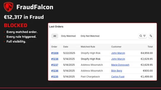 Fraud Falcon ‑ Fraud Rules screenshot