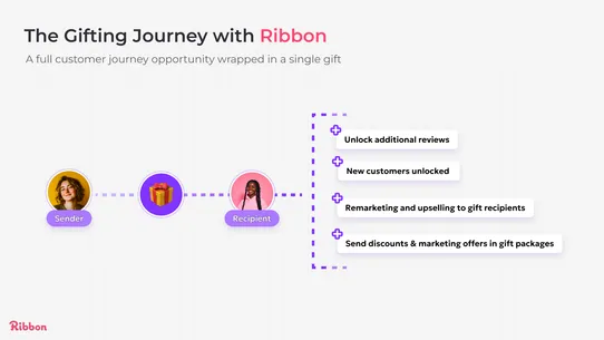 Ribbon | Gifting screenshot