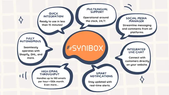 Synibox for Customer Services screenshot