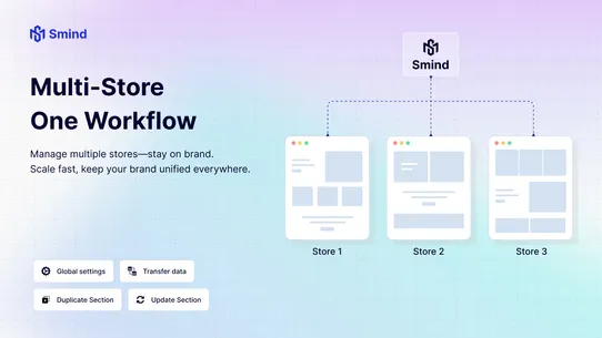 Smind Section: Theme Sections screenshot