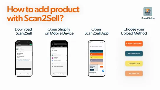 Scan2Sell screenshot