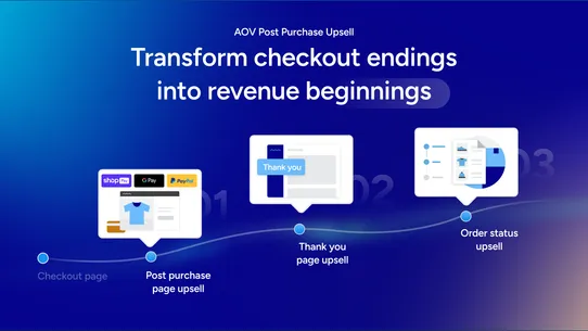 AOV Post Purchase Upsell screenshot
