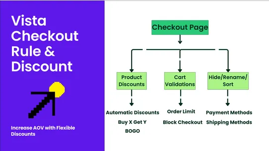 Vista Checkout Rule &amp; Discount screenshot