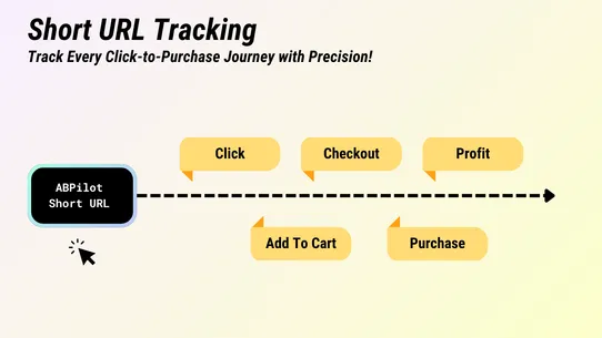 ABPilot‑AB Testing | UTM Track screenshot