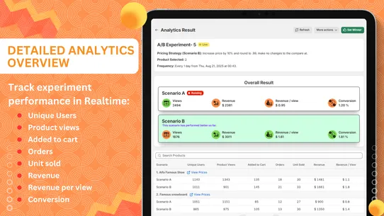 Pricing A/B Testing screenshot