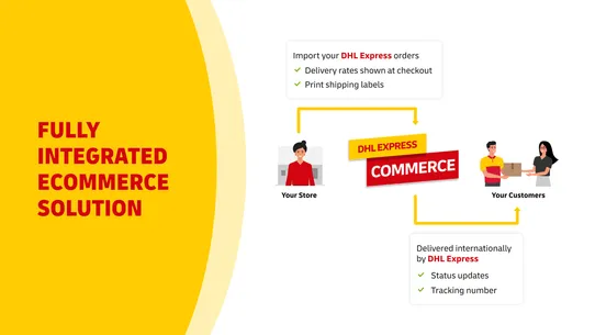 DHL Express Commerce screenshot