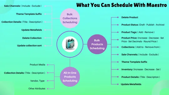 Product Scheduler by Maestro screenshot