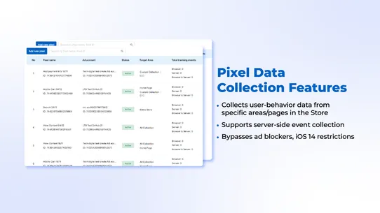 OnHub ‑ Multi Pixel and API screenshot