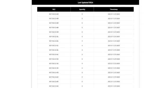 Syncro: Inventory Synchronizer screenshot