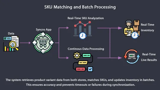 Syncro: Inventory Synchronizer screenshot