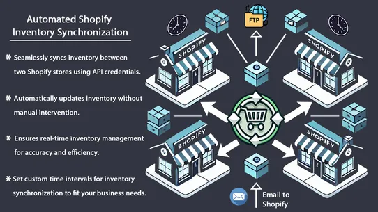 Syncro: Inventory Synchronizer screenshot