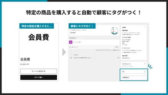 シンプル特定の商品を購入した顧客にタグをつけるアプリ screenshot