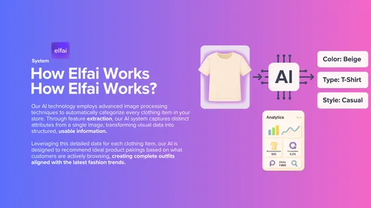 elfai: AI Fashion Stylist screenshot