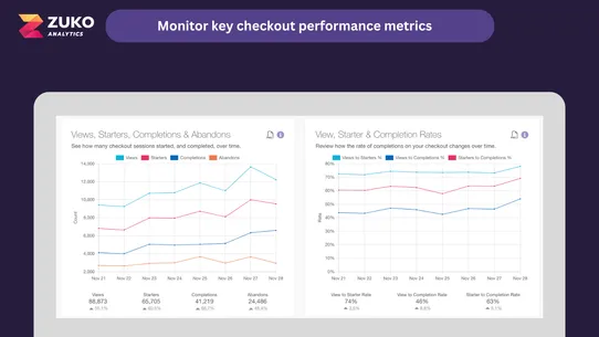 Zuko Checkout Analytics screenshot