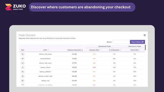 Zuko Checkout Analytics screenshot