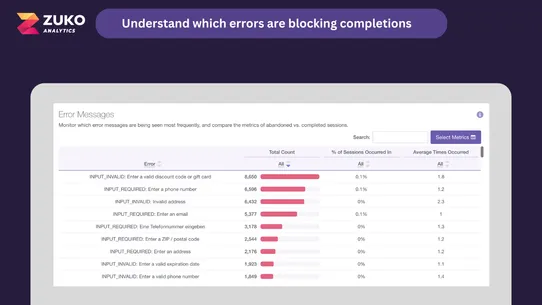 Zuko Checkout Analytics screenshot