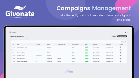 Givonate: Giving &amp; Donations screenshot