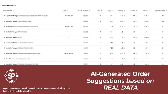 SP | AI Inventory Management screenshot