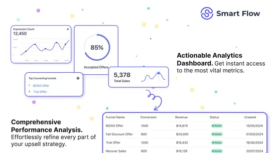 SmartFlow Upsell &amp; Cross‑Sell screenshot