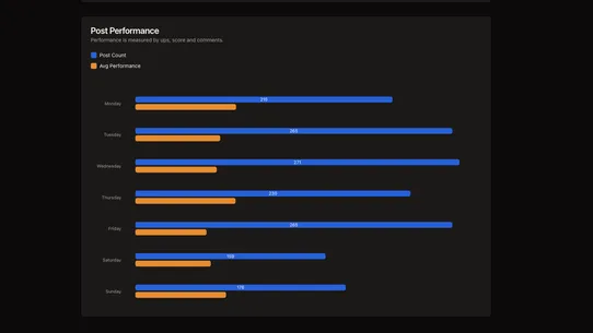 Sniffsub: Reddit Post Analytic screenshot