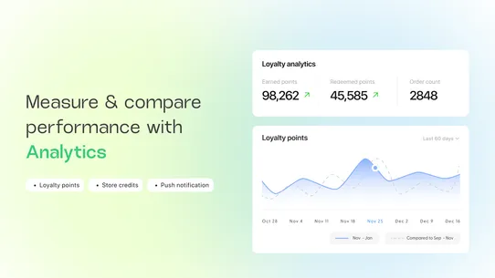Flits Loyalty Referral Program screenshot