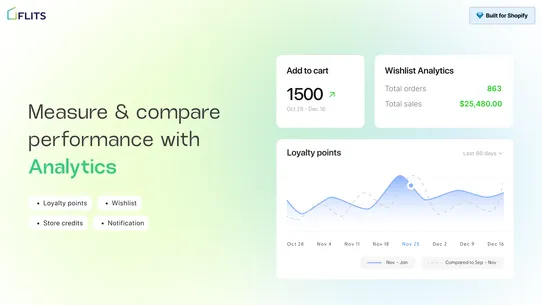 Flits Loyalty Rewards Program screenshot