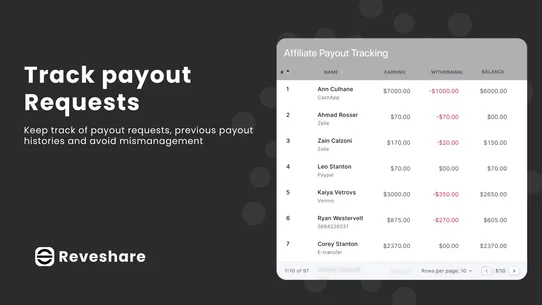 Reveshare Affiliate Marketing screenshot