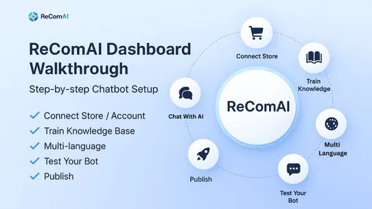 AI Chatbot &amp; Recommendation screenshot
