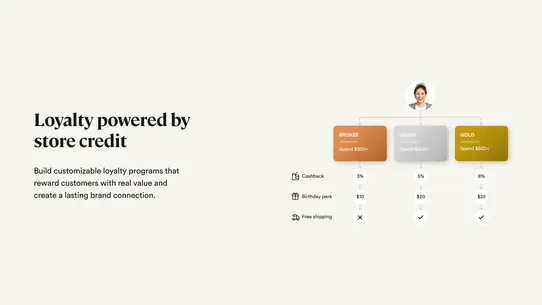 Rise.ai: Gift Cards &amp; Loyalty screenshot