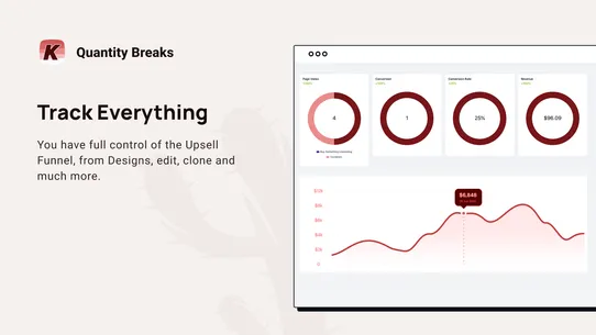 Tiered Pricing:Quantity Breaks screenshot