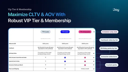 Joy Loyalty Program &amp; Rewards screenshot