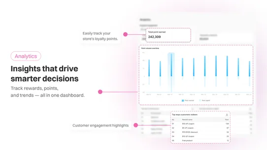 BON Loyalty Rewards Program screenshot
