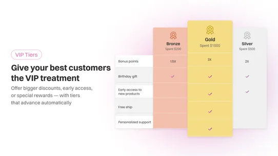 BON Loyalty Rewards Program screenshot